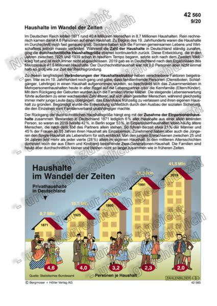 Haushalte im Wandel der Zeiten