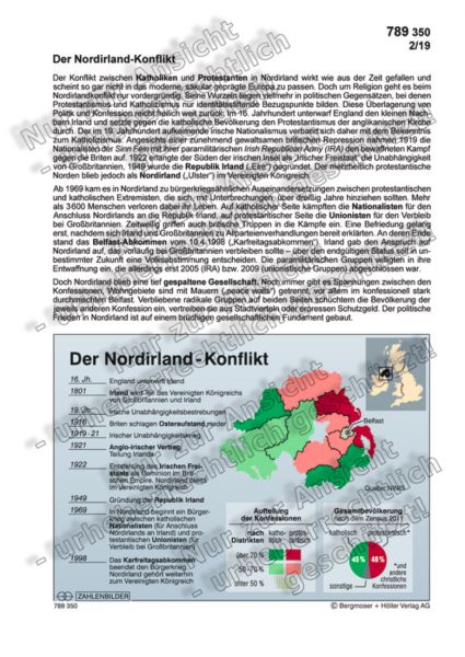 Der Nordirland-Konflikt