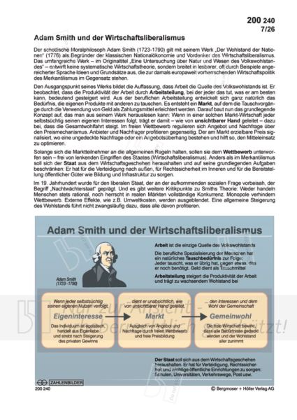 Adam Smith und der Wirtschaftsliberalismus