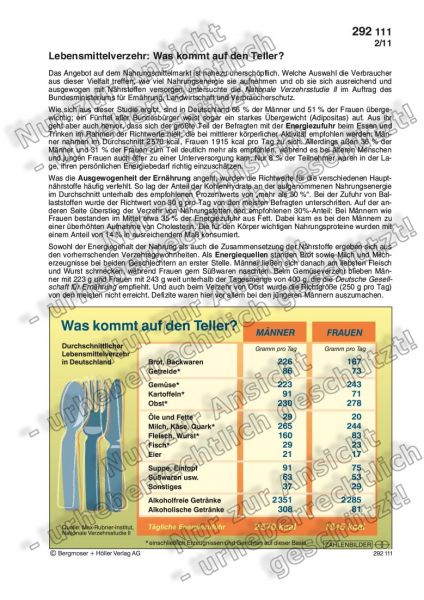 Lebensmittelverzehr: Was kommt auf den Teller?