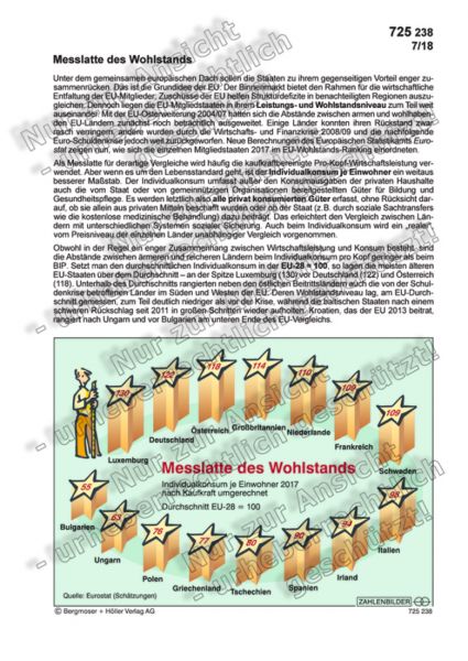 Messlatte des Wohlstands