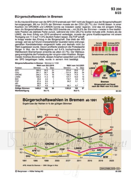 Wahlen zur Bremer Bürgerschaft