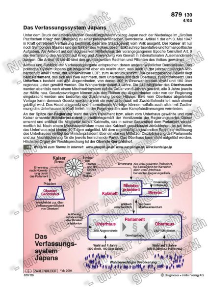 Das Verfassungssystem Japans