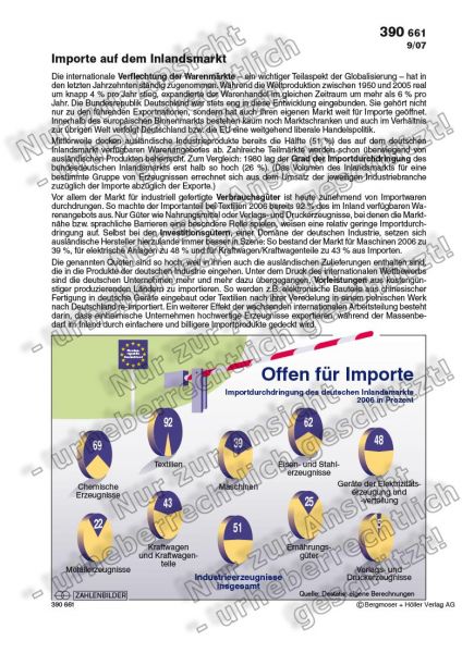 Offen für Importe