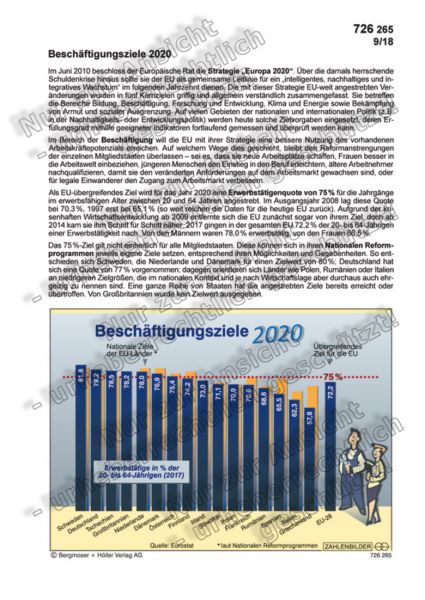 Beschäftigungsziele 2020