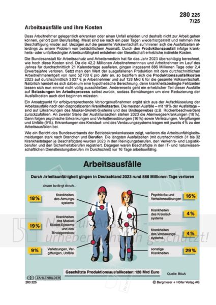 Arbeitsausfälle und ihre Kosten Arbeitsausfälle und ihre Kosten