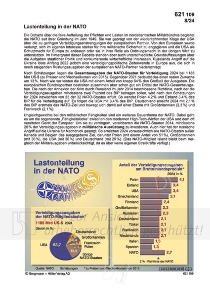 Lastenteilung in der NATO