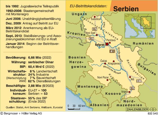 EU-Beitrittskandidaten: Serbien EU-Beitrittskandidaten: Serbien