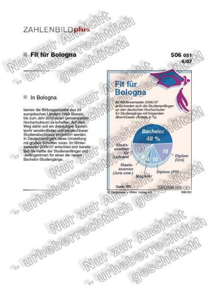 Fit für Bologna