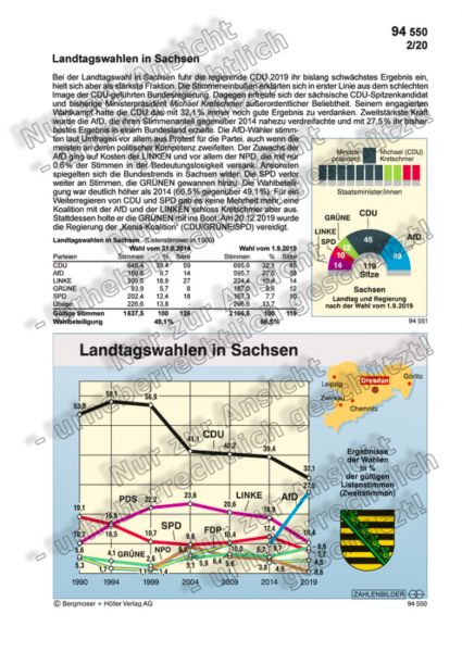 Landtagswahlen in Sachsen