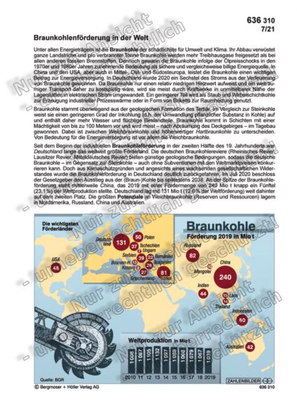 Braunkohlenförderung in der Welt