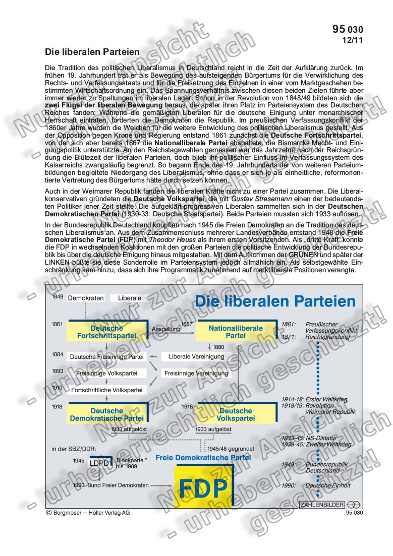 Die liberalen Parteien Zahlenbilder Politik Sekundarstufe II