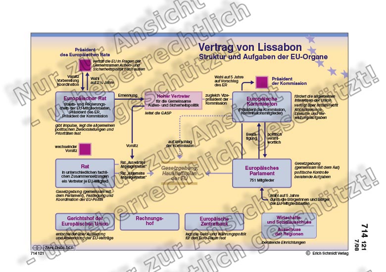 Der Vertrag von Lissabon - Die EU-Organe | Zahlenbilder | Politik
