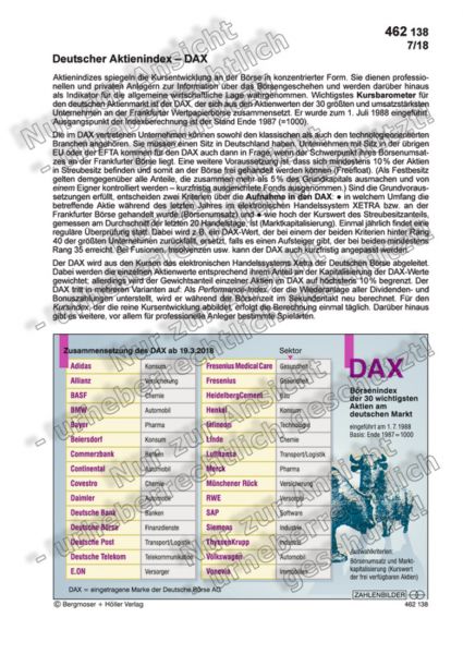 Deutscher Aktienindex - DAX