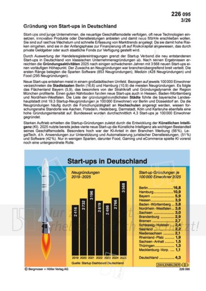 Gründung von Start-ups in Deutschland