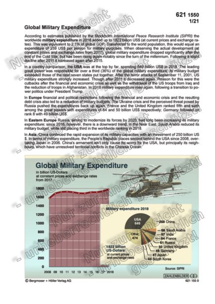 Global Military Expenditure