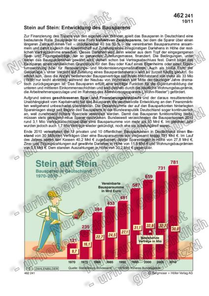Stein auf Stein: Entwicklung des Bausparens