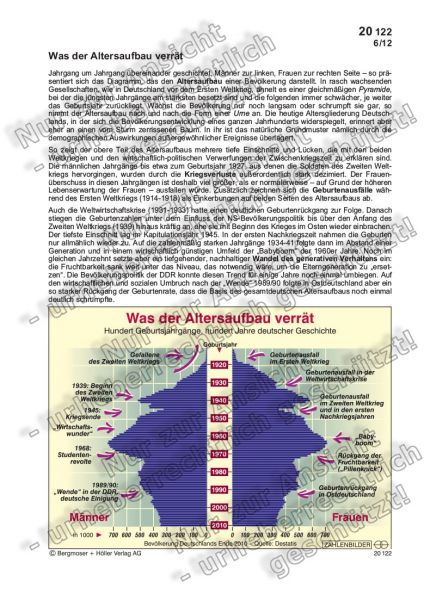 Was der Altersaufbau verrät Was der Altersaufbau verrät