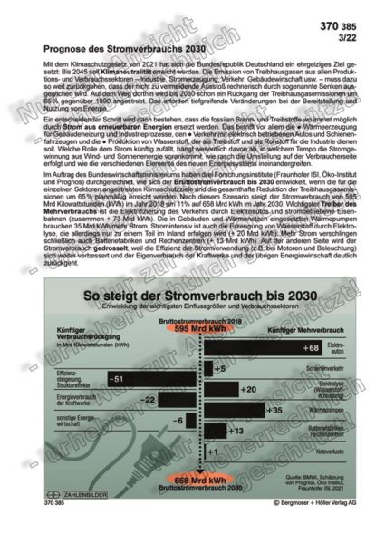 Prognose des Stromverbrauchs 2030
