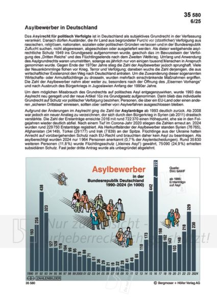 Asylbewerber in Deutschland Asylbewerber in Deutschland