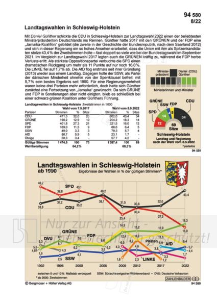 Schleswig-Holstein: Landtag und Regierung