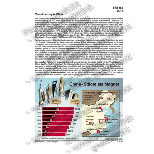 China - Städte als Magnet