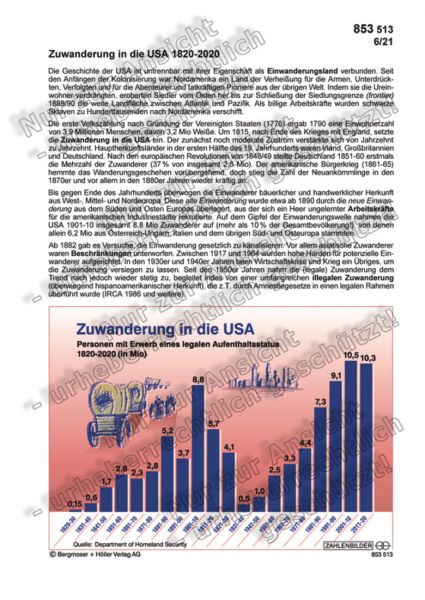 Zuwanderung in die USA 1820-2020