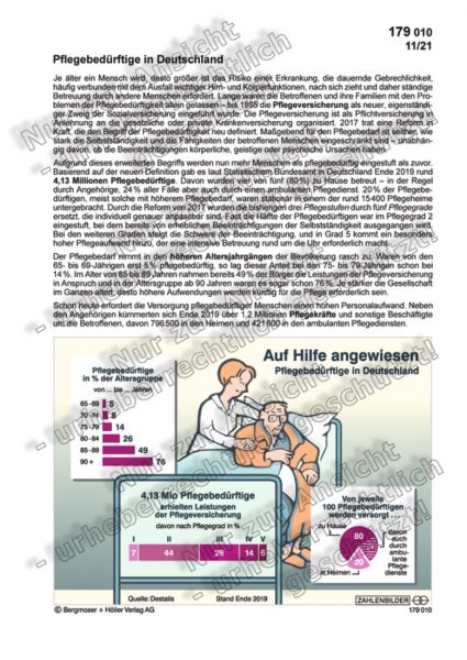 Auf Hilfe angewiesen: Pflegebedürftige in Deutschland