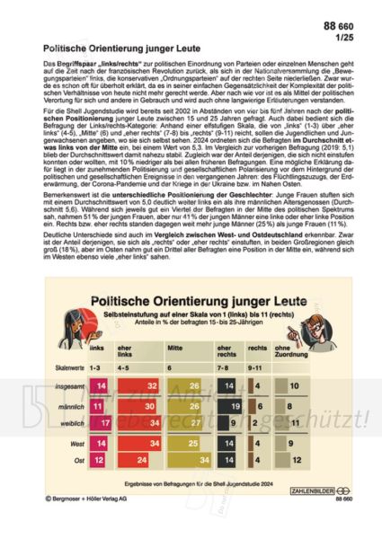 Politische Orientierung junger Leute