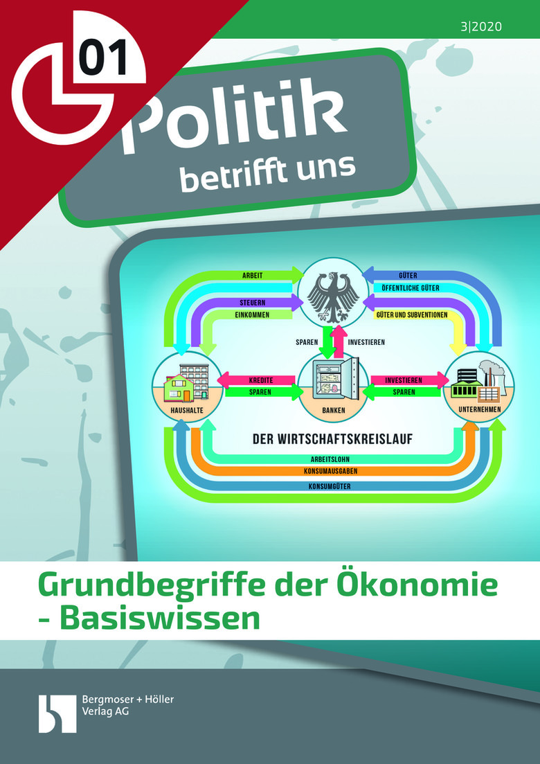 Grundbegriffe Der Ökonomie - Basiswissen | Politik Betrifft Uns ...