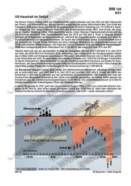 US-Haushalt im Defizit