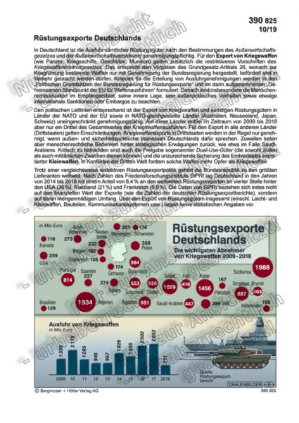 Rüstungsexporte Deutschlands
