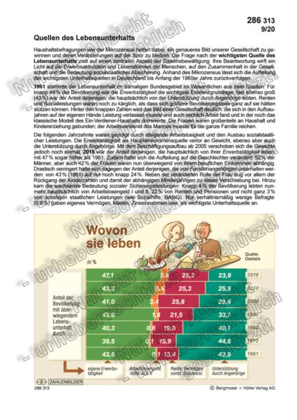Quellen des Lebensunterhalts