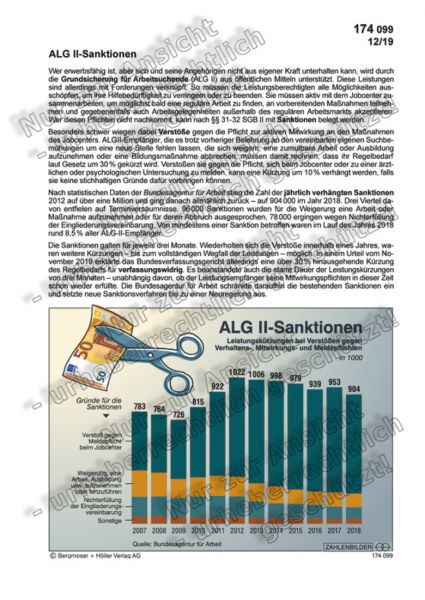 ALG II-Sanktionen