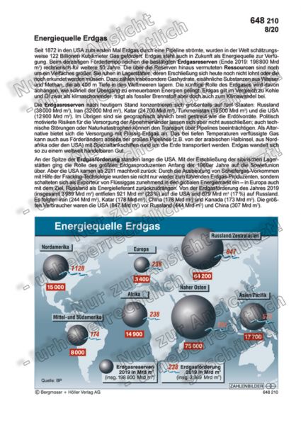 Energiequelle Erdgas