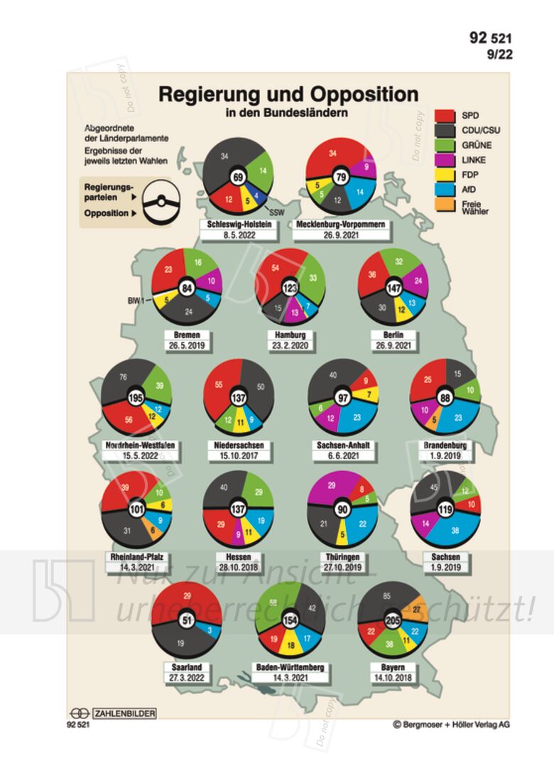 Regierung Und Opposition In Den Bundesländern (Bild) | Zahlenbilder ...