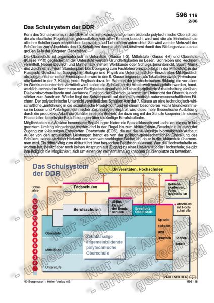 Das Schulsystem der DDR