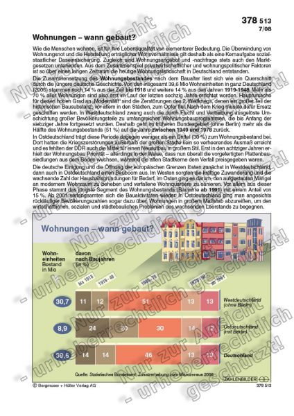 Wohnungen in Deutschland - wann gebaut?