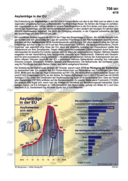 Asylanträge in der EU