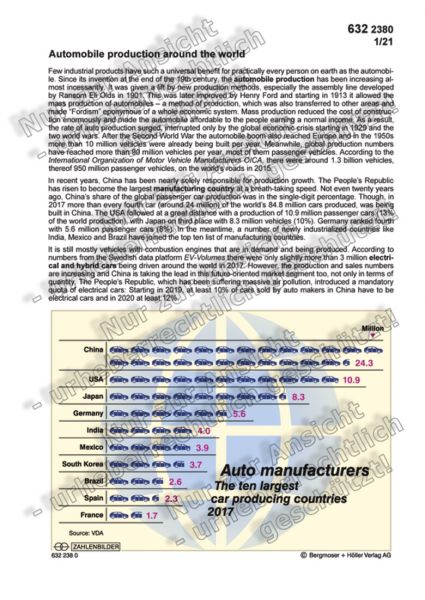 Automobile production around the world