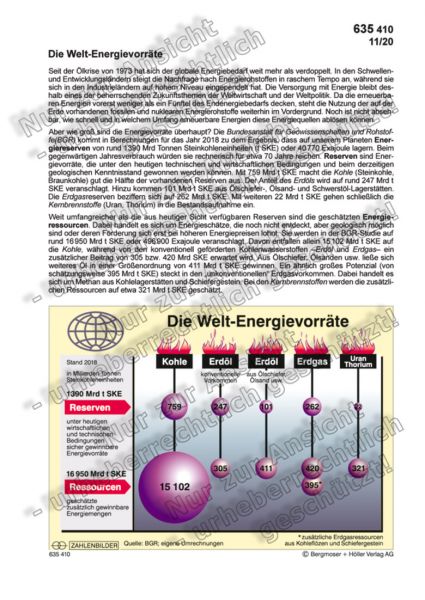 Die Welt-Energievorräte