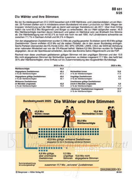 Die Wähler und ihre Stimmen