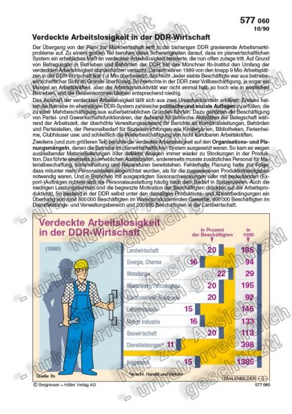 Verdeckte Arbeitslosigkeit in der DDR-Wirtschaft Verdeckte Arbeitslosigkeit in der DDR-Wirtschaft