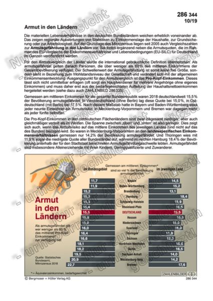 Armut in den Ländern