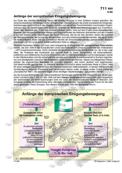 Anfänge der europöäischen Einigungsbewegung