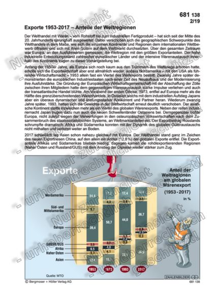 Exporte 1953-2017 - Anteile der Weltregionen