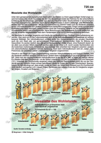 Messlatte des Wohlstands
