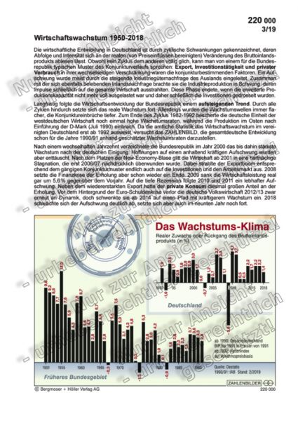 Wirtschaftswachstum 1950-2018