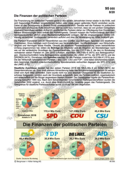Die Finanzen der politischen Parteien