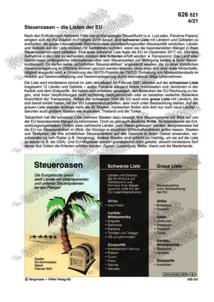 Steueroasen – die Listen der EU Steueroasen – die Listen der EU
